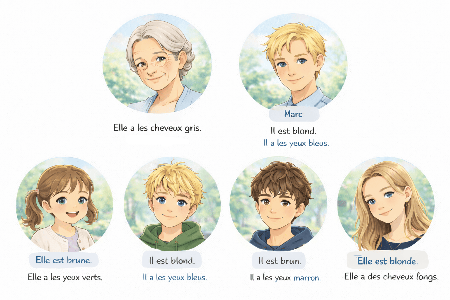 L'apparence physique — vocabulaire